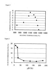 METHOD FOR MANUFACTURING AUSTENITIC STAINLESS STEEL