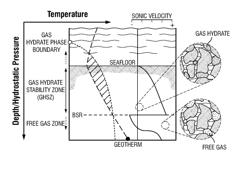 WELL STIMULATION WITH GAS HYDRATES