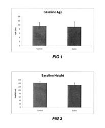 Compositions of nutrition supplementation for nutritional deficiencies and method of use therefore