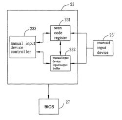 Method of setting specific scan codes for manual input device