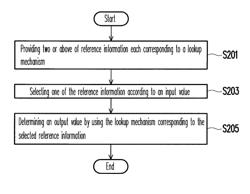 Bistable display and method of driving panel thereof