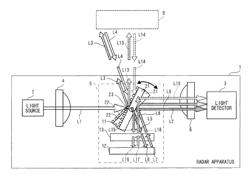 Radar apparatus and light scan apparatus