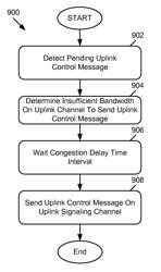 Method and apparatus for radio link control during network congestion in a mobile wireless device