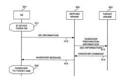 Method for wireless communication in a device with co-existence radio