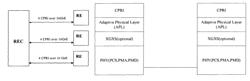 Remote radio data transmission over Ethernet