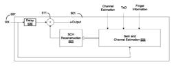 Synchronization channel interference cancellation