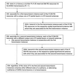 Reference signal resource randomization with SU-MIMO