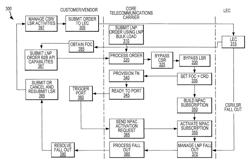 Functionalities for local number portability in a telecommunications network