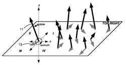 Sensing data from physical objects