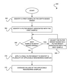 System, method, and computer program product for reducing noise in an image using depth-based sweeping over image samples