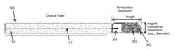 Reducing reflection at termination of optical fiber in a small volume