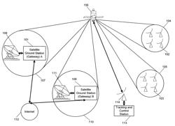 System and method for gateway RF diversity using a configurable spot beam satellite