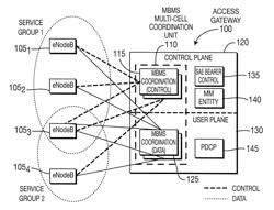 Multi-cell coordination for multimedia broadcast multicast services in a wireless communication system