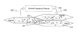 Method and apparatus of communications