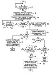 Turbo-charged engine purge flow monitor diagnostic