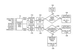 Vehicle speed control system and method