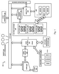 Web hosting service based on a common service architecture and third party services