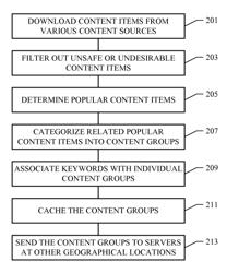 Methods and systems for caching popular network content