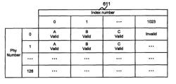 Storage system having SAS as its backend communication standard