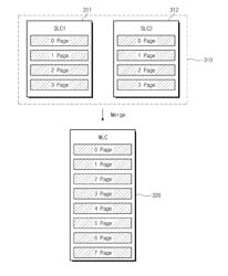 Flash memory device with multi-level cells and method of writing data therein