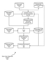 Profiling-based scan chain diagnosis