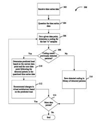 System and method for managing a virtualized computing environment