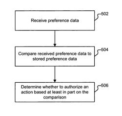 Performing authentication