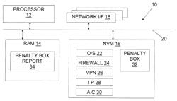 Penalty box for mitigation of denial-of-service attacks