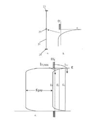 CNT-BASED ELECTRONIC AND PHOTONIC DEVICES