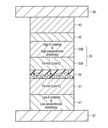 MAGNETORESISTIVE ELEMENT