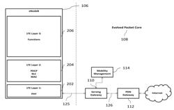 SYSTEMS AND METHODS FOR SCHEDULING OF DATA PACKETS BASED ON DELAY TOLERANCE OF APPLICATIONS