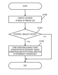 IMAGE FORMING APPARATUS AND METHOD OF FORMING TONER BAND