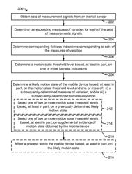 METHODS AND APPARATUSES FOR USE IN DETERMINING A LIKELY MOTION STATE OF A MOBILE DEVICE