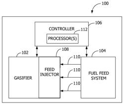 System and method for switching fuel feeds during gasifier start-up