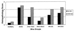 Sterically stabilized carrier for aerosol therapeutics, compositions and methods for treating the respiratory tract of a mammal