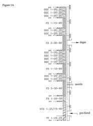 Matrix for sustained, invariant and independent release of active compounds