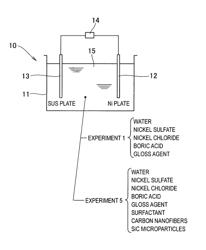 Composite plated product