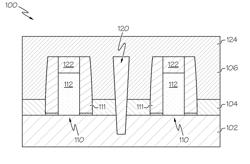 Forming a diffusion break during a RMG process