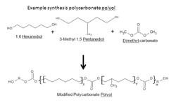 Self-healing polycarbonate containing polyurethane nanotube composite