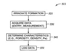 Determining formation characteristics