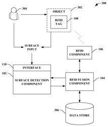 Fusing RFID and vision for surface object tracking