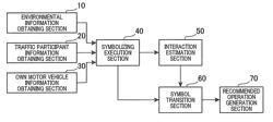 Driving scene transition prediction device and recommended driving operation display device for motor vehicle