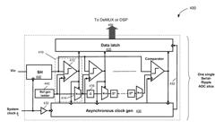 Serial-ripple analog-to-digital conversion