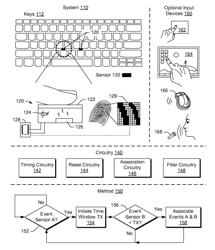 Time windows for sensor input