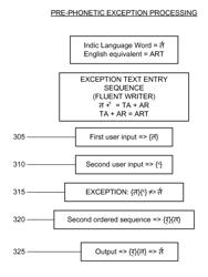 Exception processing of character entry sequences