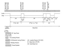 Method for efficiently performing coverage loss operation during sleep mode in a broadband wireless access system