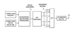 Multiplexing of control and data in UL MIMO system based on SC-FDM