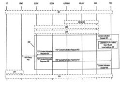 Network initiated context establishment