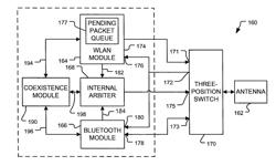 Apparatus and method for coexistent wireless and bluetooth communication employing interruption of arbitration requests to allocate use of a shared antenna