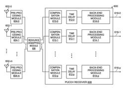 Single carrier-frequency-division multiple access (SC-FDMA) physical uplink control channel (PUCCH) 2/2a/2b detection